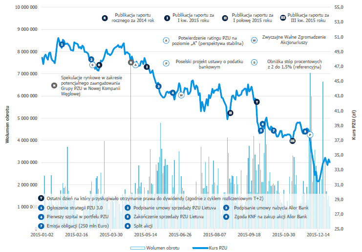 czynniki_wplywajace_na_kurs_akcji_pzu_w_