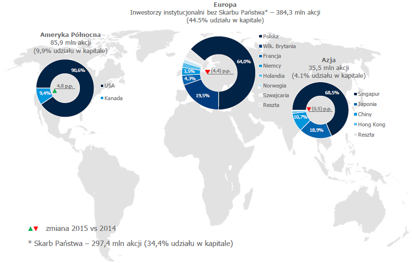 struktura_geograficzna_akcjonariatu_pzu_